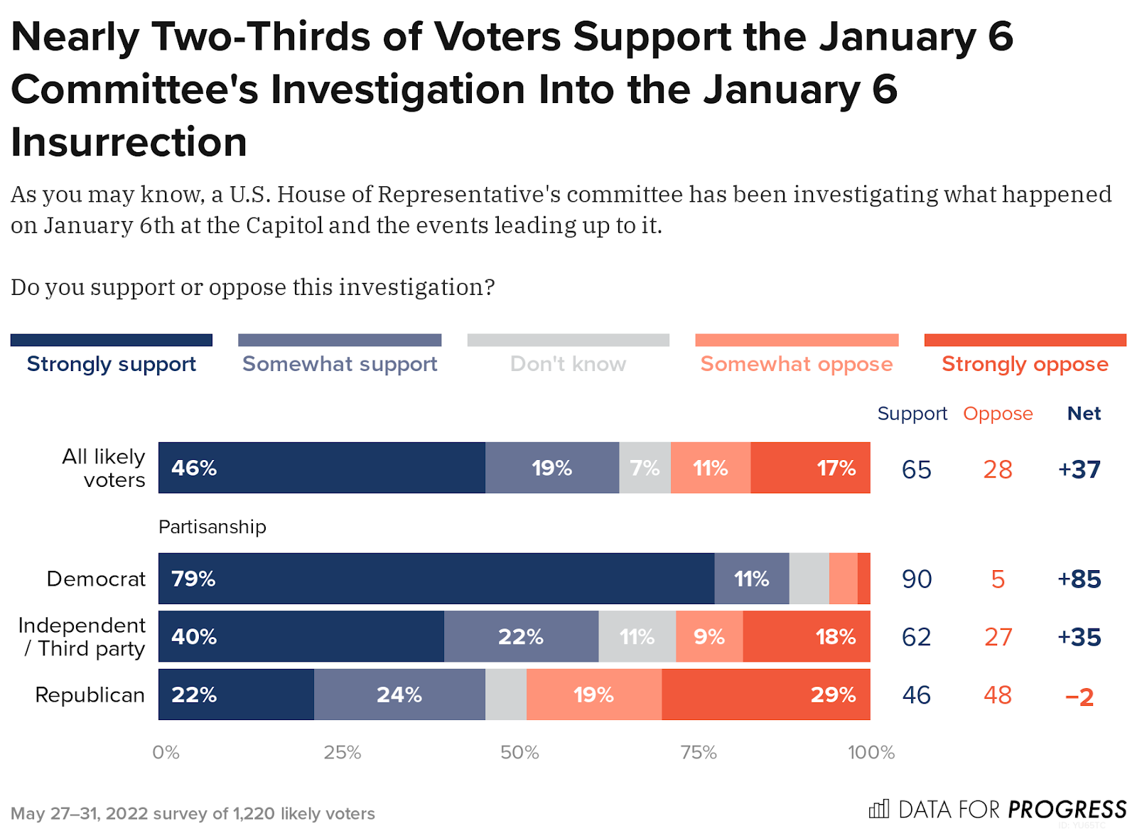 Voters Are Worried About More Political Violence From Trump Republicans