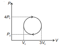 Thermodynamic processes