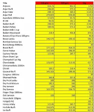 Shree Mahalakshmi Sweets menu 3