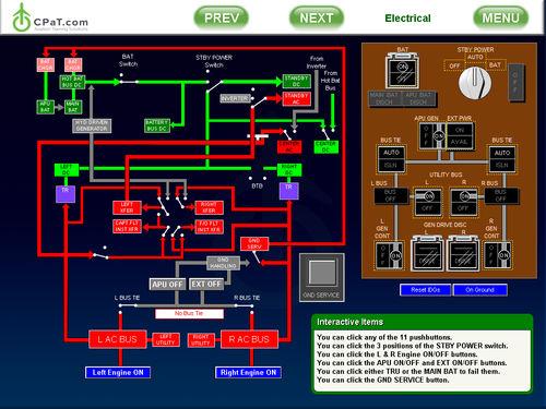 B767 Interactive Systems CPaT