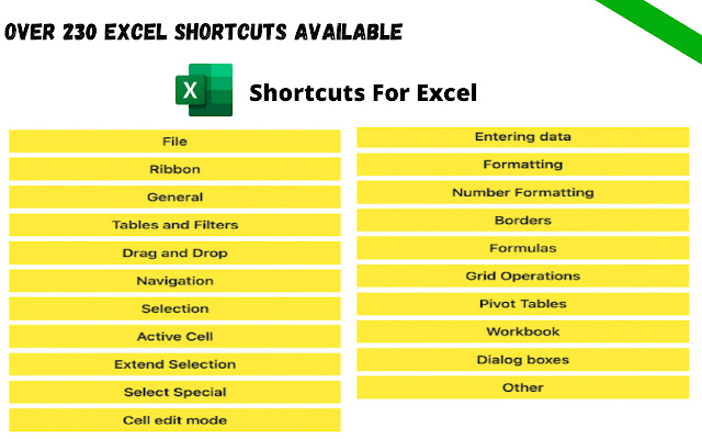 Excel Shortcuts chrome extension