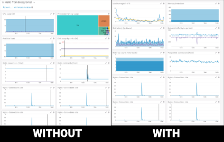 Datadog True TV Mode By Integromat Preview image 0