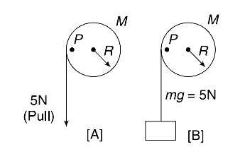 Angular displacement, angular velocity, angular acceleration