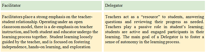 Cooperative Learning