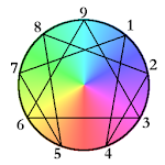 Cover Image of Télécharger Enneagram (Personality type test) 2.0 APK