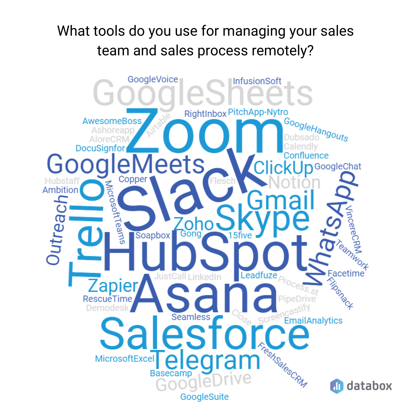 Sales Tools 