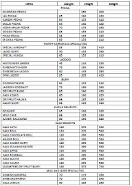 Big Mishra Pedha menu 1