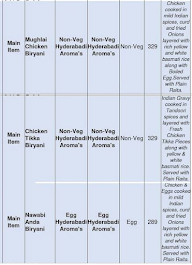 Amazin' Biryani menu 5