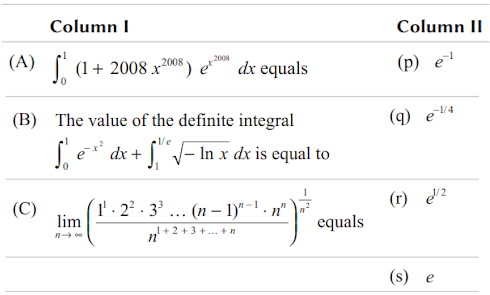 Properties of definite integration