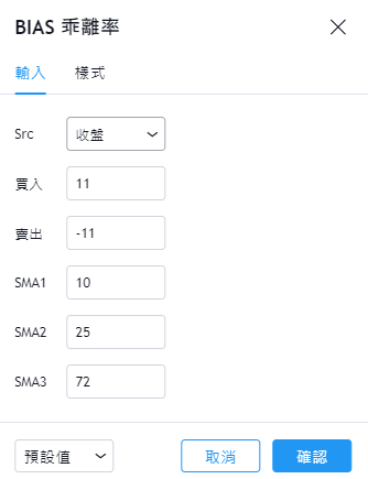 乖離率設定參數教學