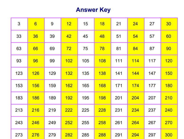 Hundreds chart missing numbers