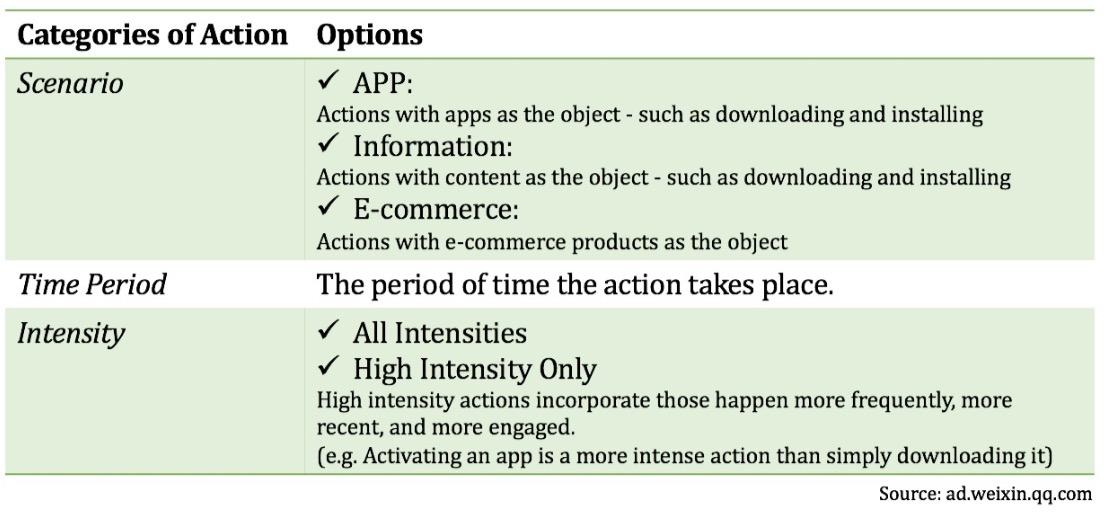 WeChat Advertising, WeChat Marketing, China Marketing, Dragon Social