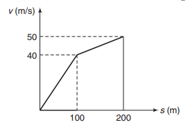 Graphs in kinematics