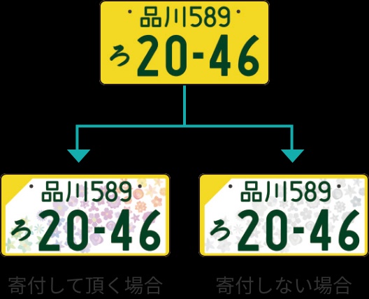 アルトラパンのLEDヘッドライト・柴犬・エンブレム取付・記念ナンバープレートに関するカスタム事例の投稿画像2枚目