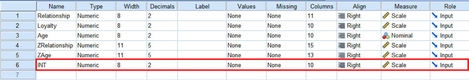 The interaction term in SPSS. Source: uedufy.com