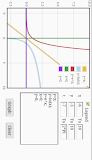 Math Graph Free