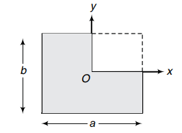 Location of centre of mass