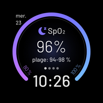 La clock face Saturation en oxygène d’une montre connectée affichant la date et l’heure