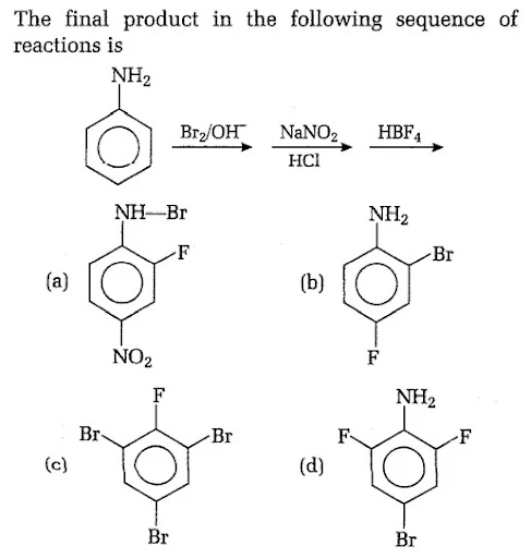 Chemical reactions of amines and aromatic amines