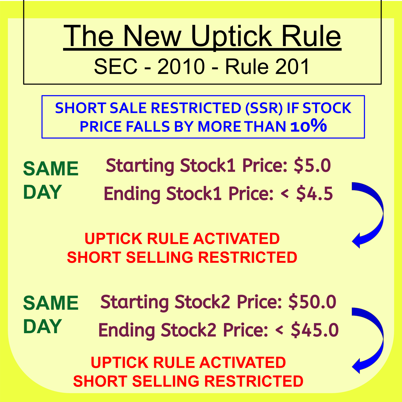 uptick rule