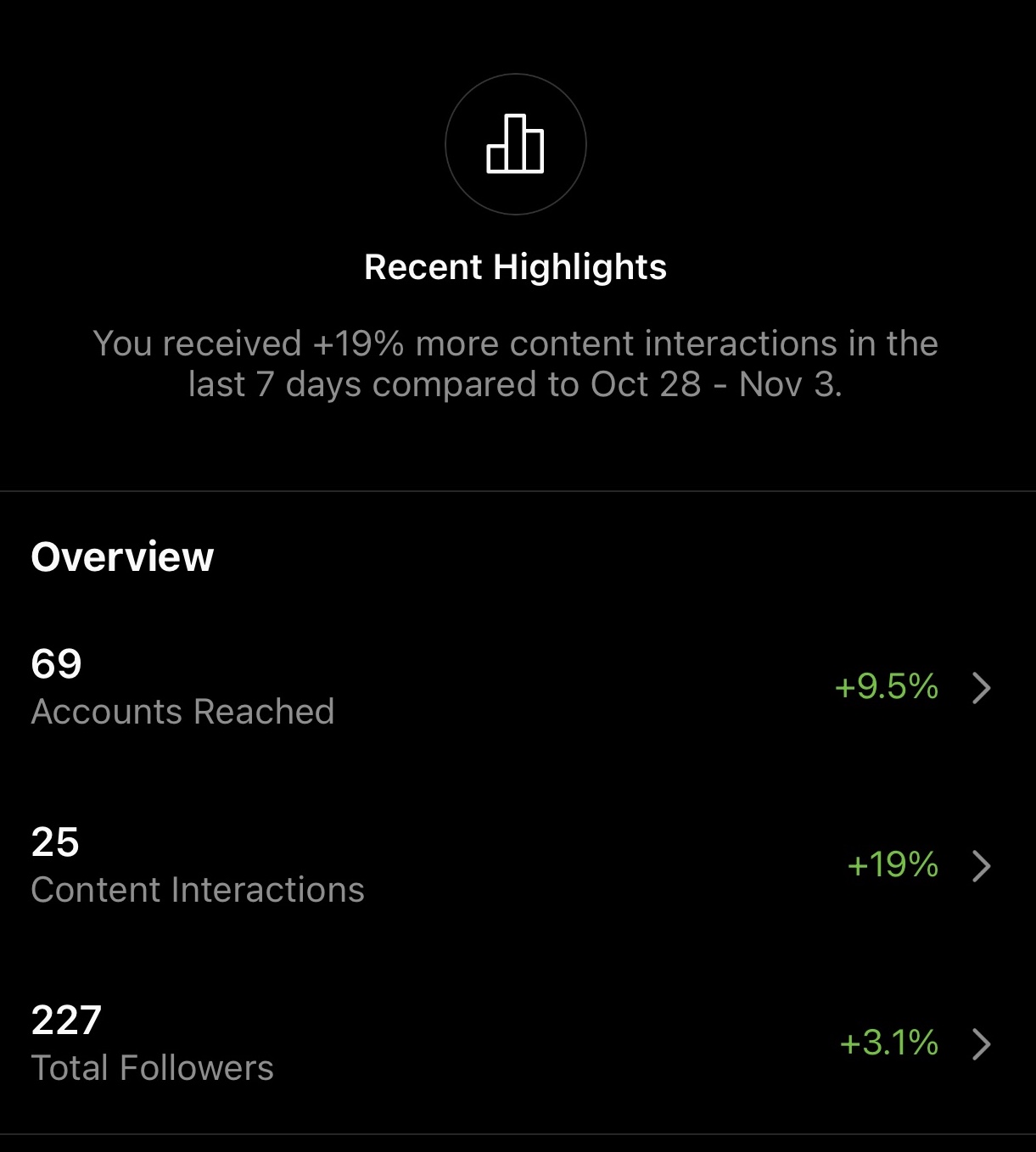 Mobile Instagram insights Dashboard 