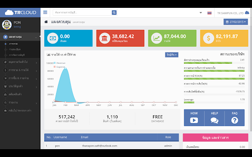 โปรแกรมบัญชีฟรี - TRCLOUD.ORG