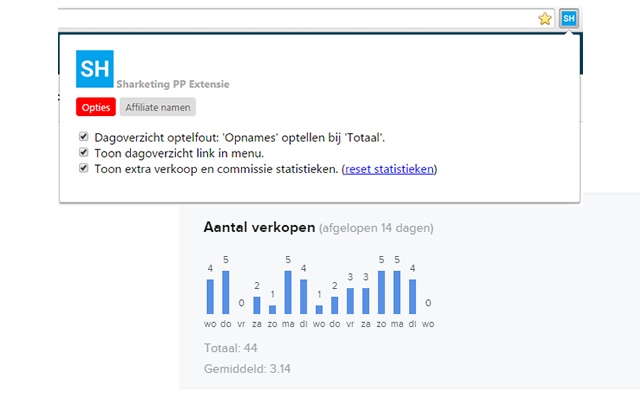 Sharketing PP Extensie