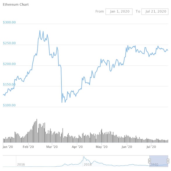 Ethereum News February 2021 : Bitcoin Price, Cryptocurrency News | The Top Coins ... / Eth2k was my favorite videogame.