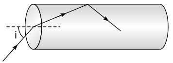 Total internal reflection of light