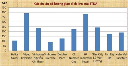 Lộ diện quán quân thị phần môi giới bất động sản 2015 JkhtltoG28O5YlSb3R48umyZhH9g9cxOB1hw09oeL6L5rZfTLJCBHVvZPtnGfAbebjjqo7kJLdaWpDirYlsSJGw94i_vPqlqoDNN1EmvSdy-hWpuFyMUNA3xi0r-zTwlxgkHXGDh