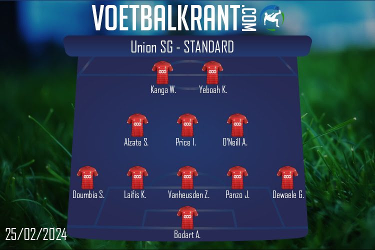 Opstelling Standard | Union SG - Standard (25/02/2024)