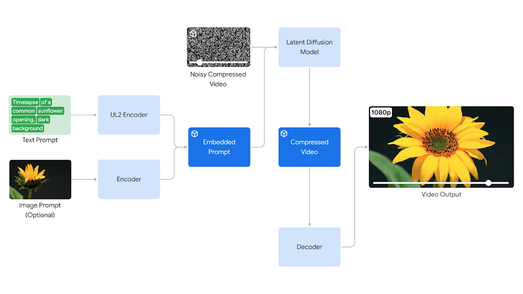 ai research paper generator free