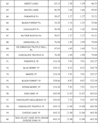 Sheetal Sweets menu 4