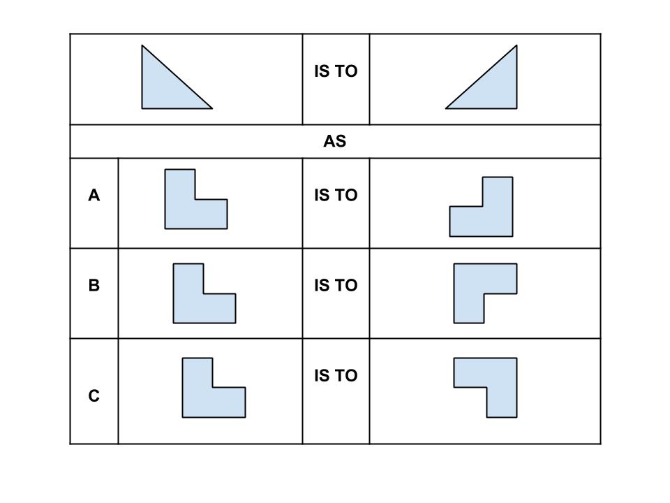 The Canadian Forces Aptitude Test CFAT Study Guide By TEST PREP HACKER Free Study Guide By