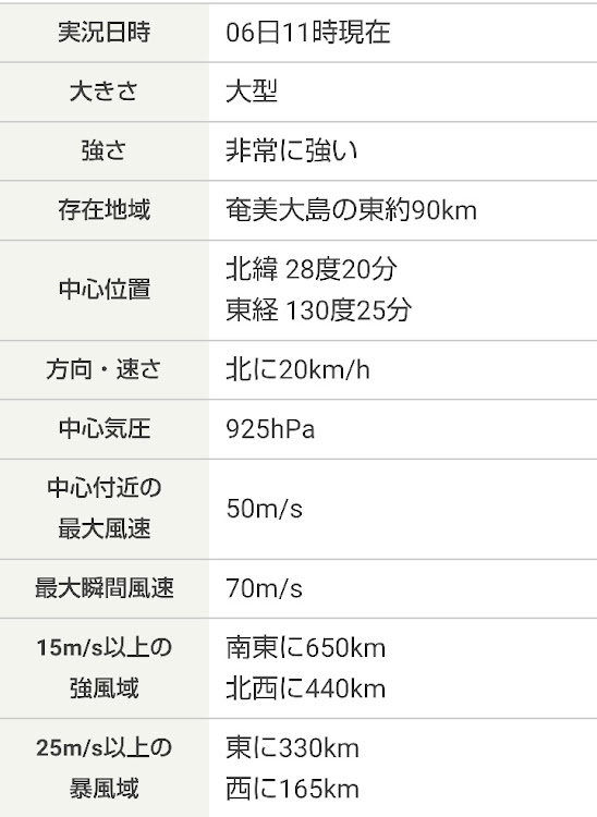 プリウスの台風対策・台風養生・台風接近中・チームローガン九州に関するカスタム事例の投稿画像5枚目