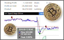 Bitcoin Trading Bot for BTC-e exchange small promo image