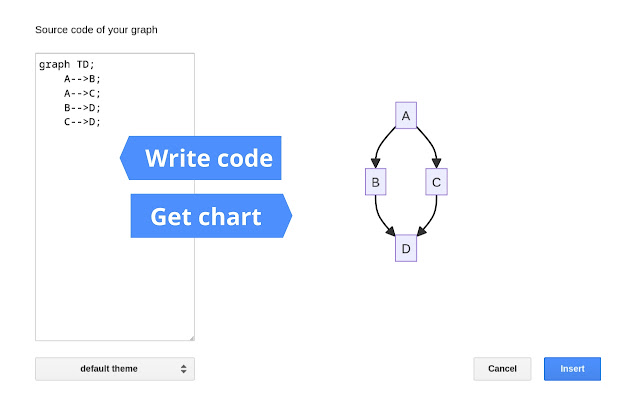 Mermaid - Diagramming and charting tool screenshot 1