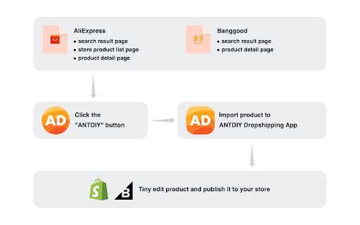 ANTDIY - Dropshipping Product Importer