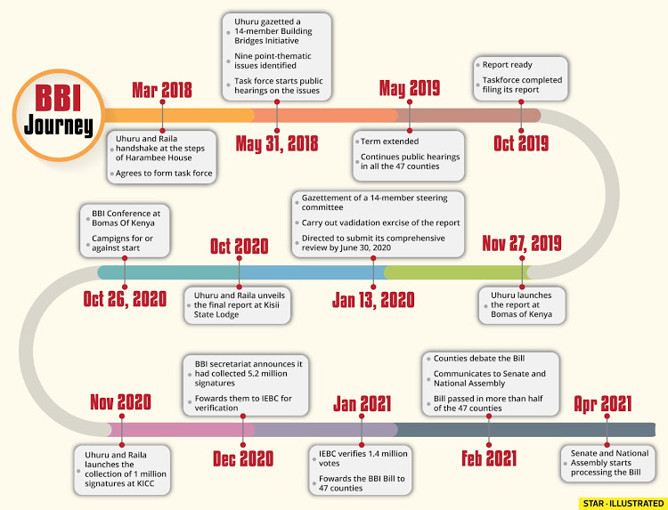 BBI Journey