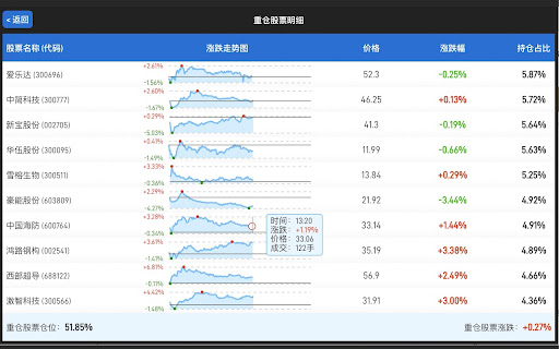 大牛基金助手