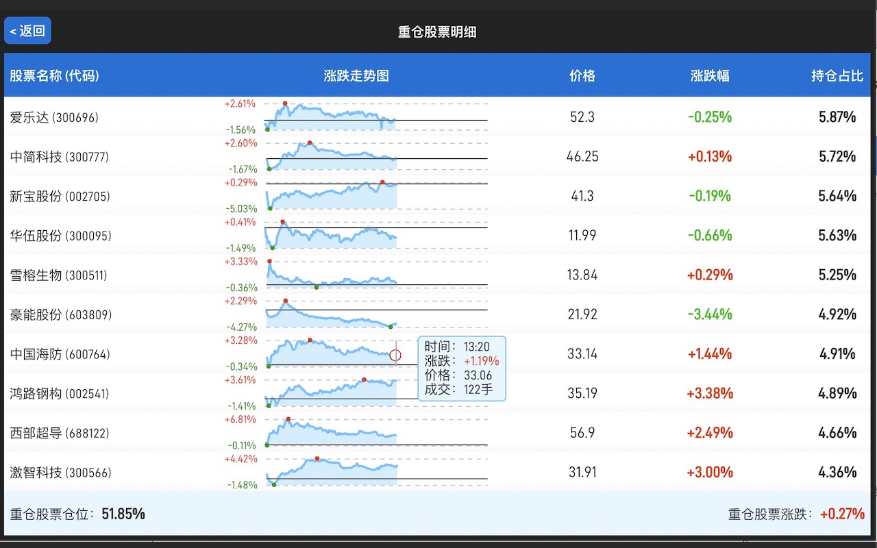 大牛基金助手 Preview image 3