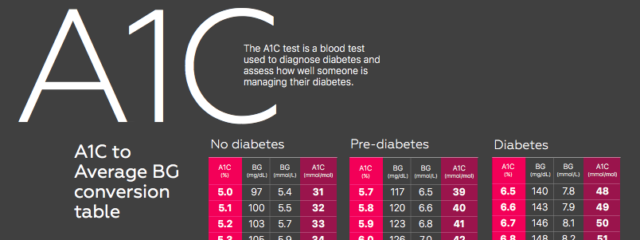 A1C-Infographic