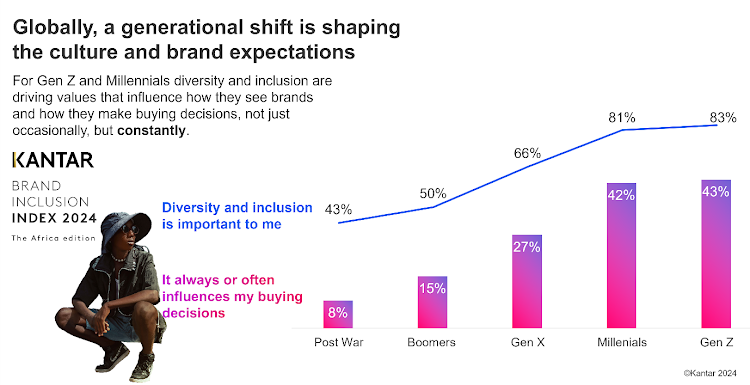 Graphic: Supplied