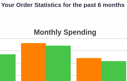 Swiggy Order Stats small promo image