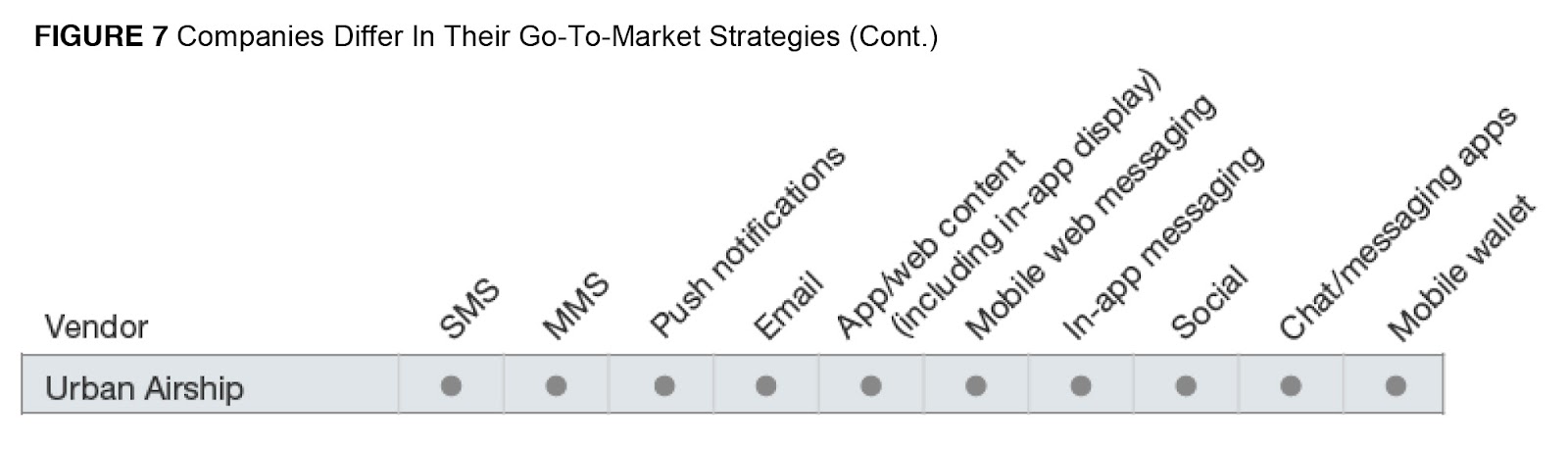 UA_Forrester-chart.jpg