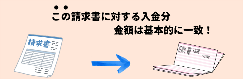 請求書と入金金額が一致