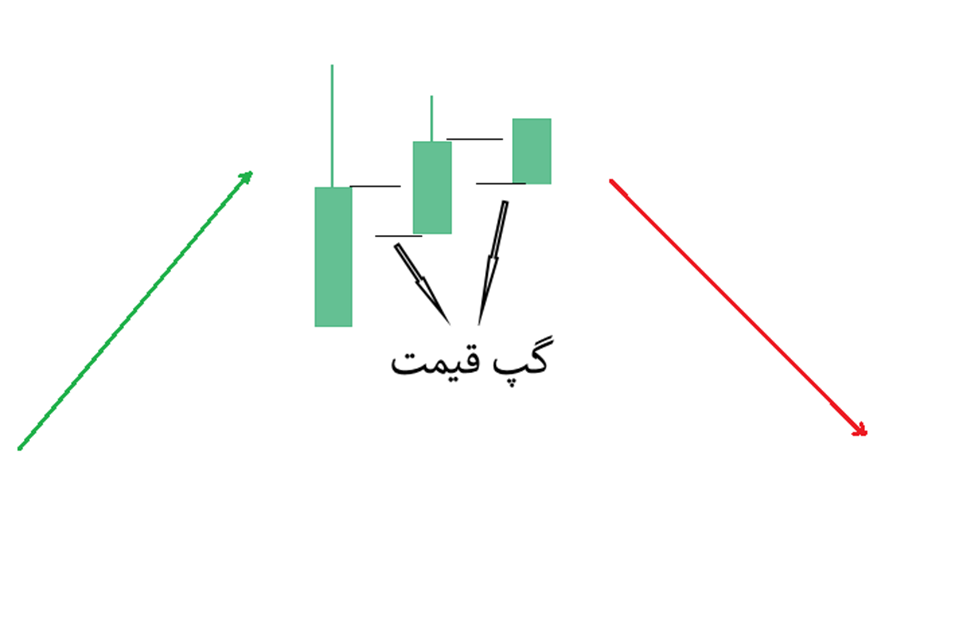 الگو سه ستاره در شمال Three Stars in the North