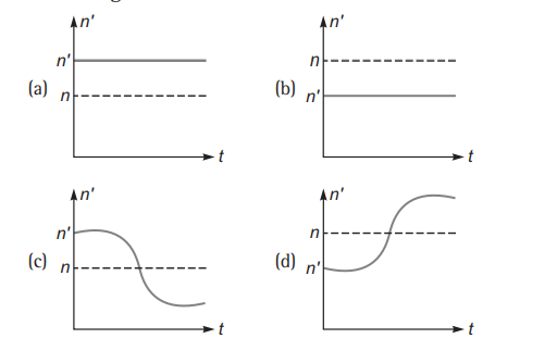 Doppler effect