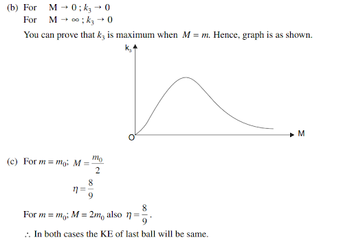 Solution Image