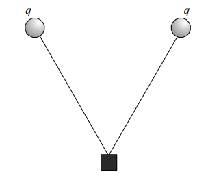 Equilibrium of a charge particle